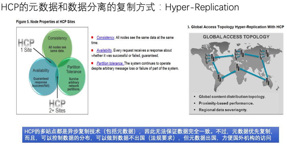 如何进行Hitachi Content Platform的分析