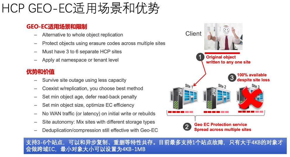 如何进行Hitachi Content Platform的分析