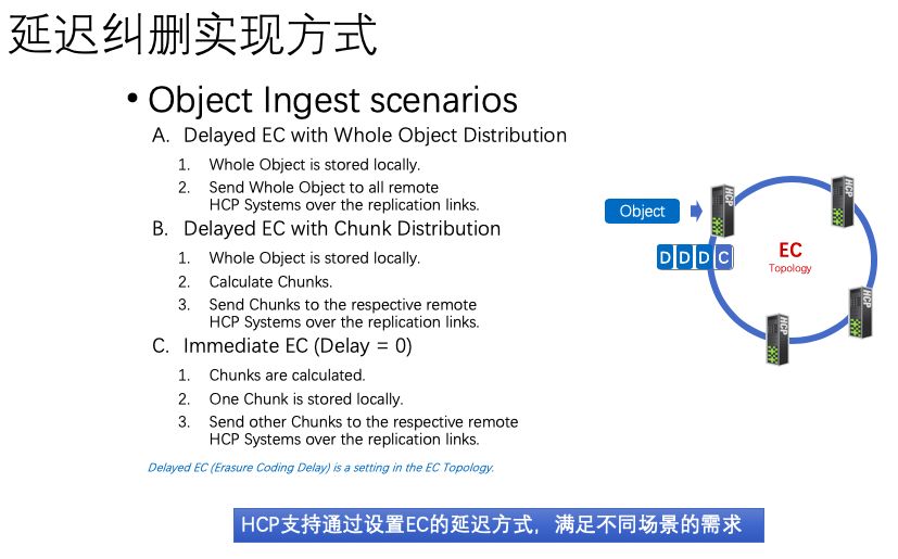 如何进行Hitachi Content Platform的分析