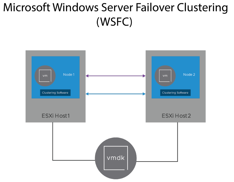 vSphere 7外接存储新增功能的示例分析