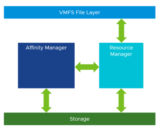 vSphere 7外接存储新增功能的示例分析