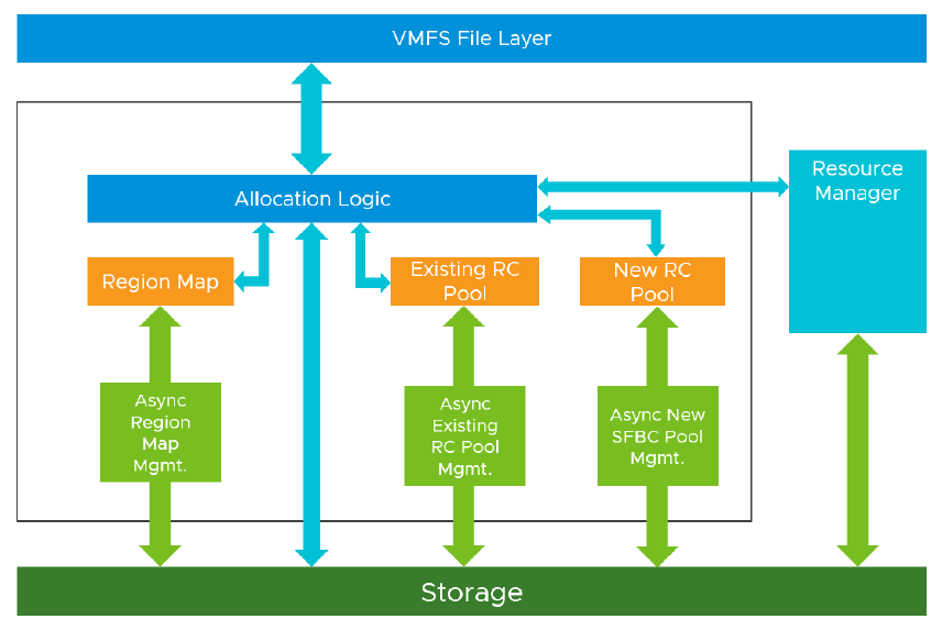 vSphere 7外接存儲新增功能的示例分析