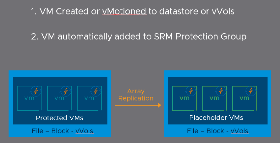 vSphere 7外接存儲新增功能的示例分析