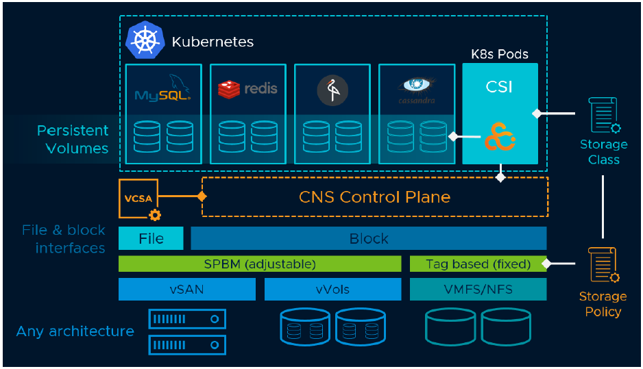 vSphere 7外接存储新增功能的示例分析