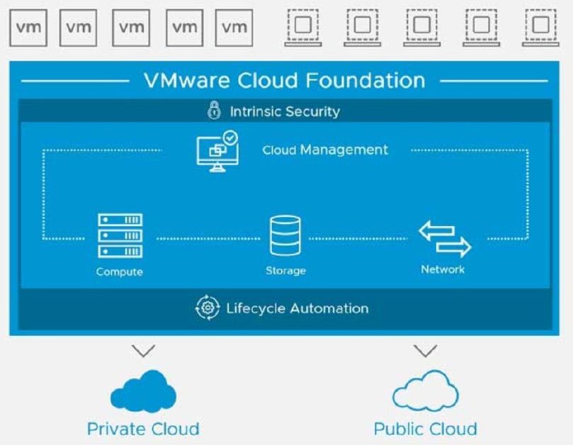 vSphere 7外接存儲新增功能的示例分析