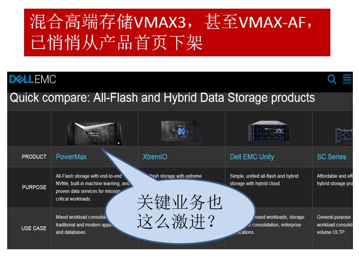 如何進(jìn)行Dell EMC PowerMax細(xì)節(jié)解讀