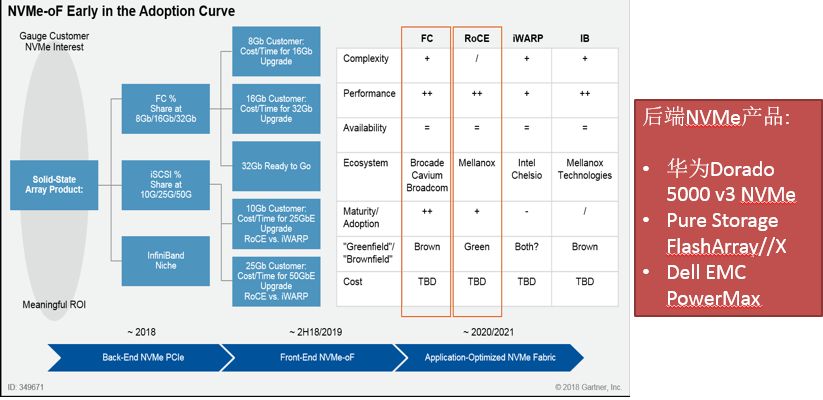 如何进行Dell EMC PowerMax细节解读