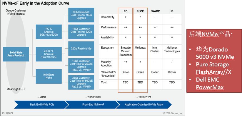 如何進(jìn)行Dell EMC PowerMax細(xì)節(jié)解讀