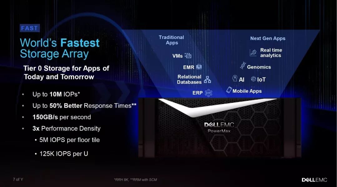 如何进行Dell EMC PowerMax细节解读