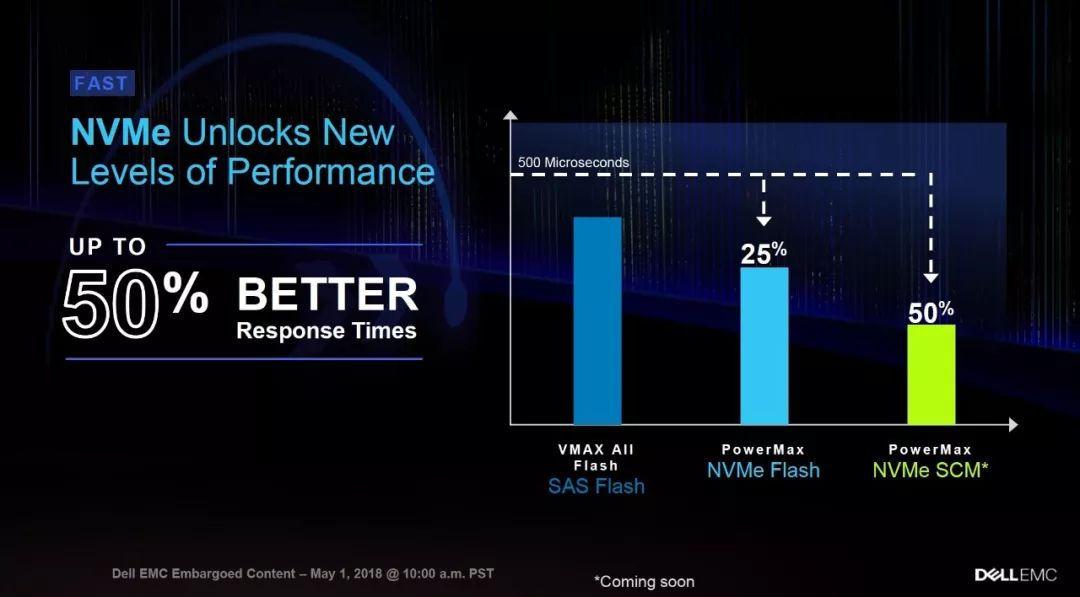 如何進(jìn)行Dell EMC PowerMax細(xì)節(jié)解讀