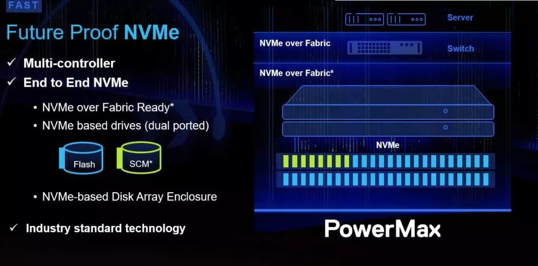 如何進(jìn)行Dell EMC PowerMax細(xì)節(jié)解讀