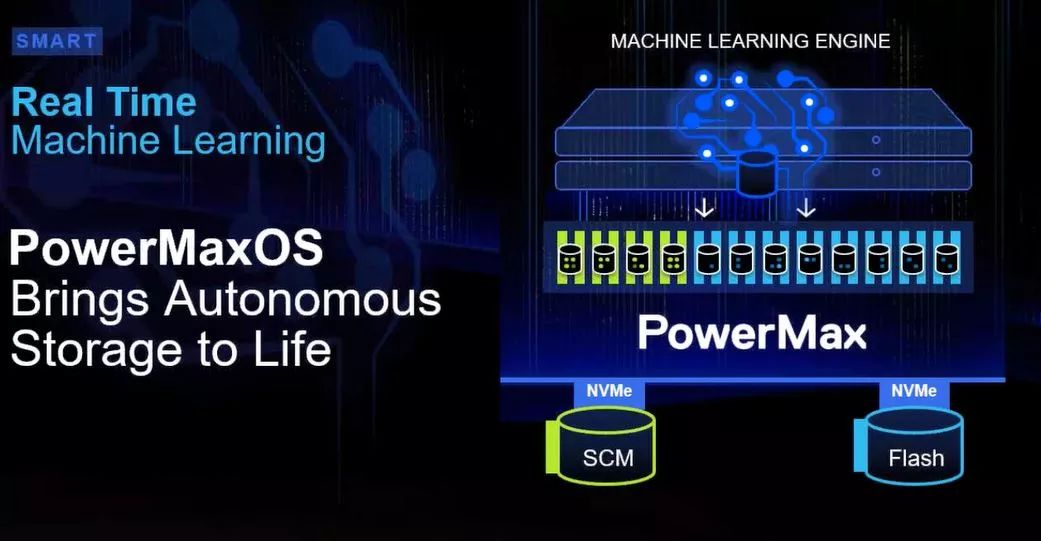 如何进行Dell EMC PowerMax细节解读