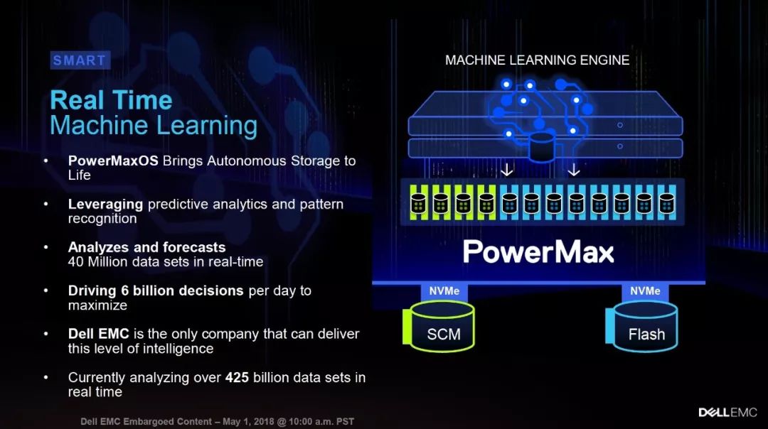 如何進(jìn)行Dell EMC PowerMax細(xì)節(jié)解讀