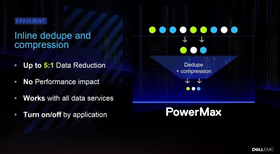 如何进行Dell EMC PowerMax细节解读