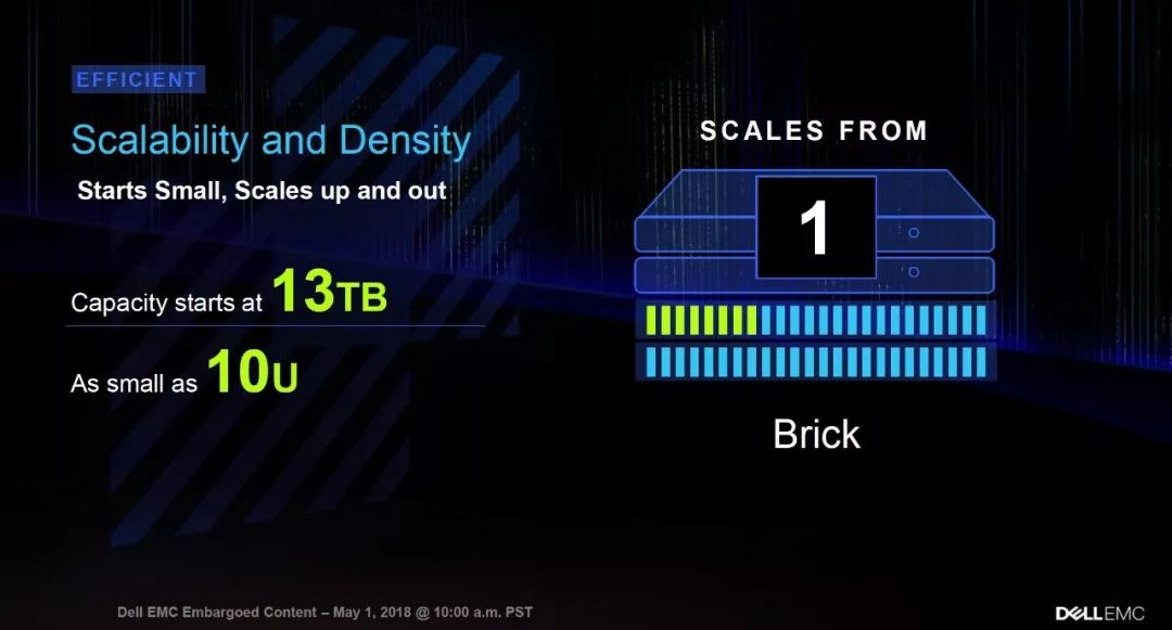 如何進(jìn)行Dell EMC PowerMax細(xì)節(jié)解讀