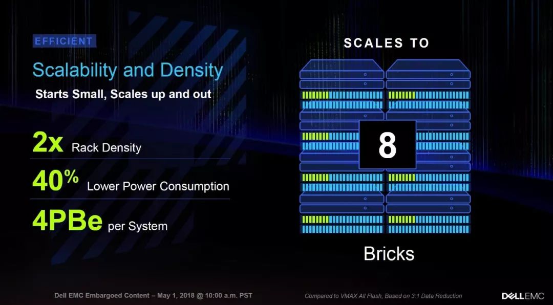 如何进行Dell EMC PowerMax细节解读