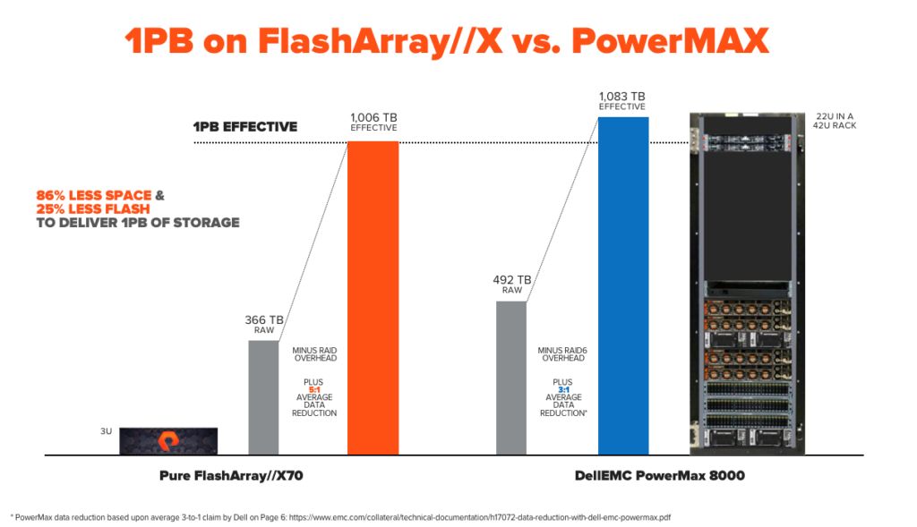 如何進(jìn)行Dell EMC PowerMax細(xì)節(jié)解讀