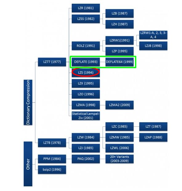 如何進(jìn)行Dell EMC PowerMax細(xì)節(jié)解讀