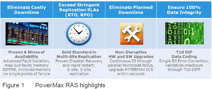 如何進(jìn)行Dell EMC PowerMax細(xì)節(jié)解讀