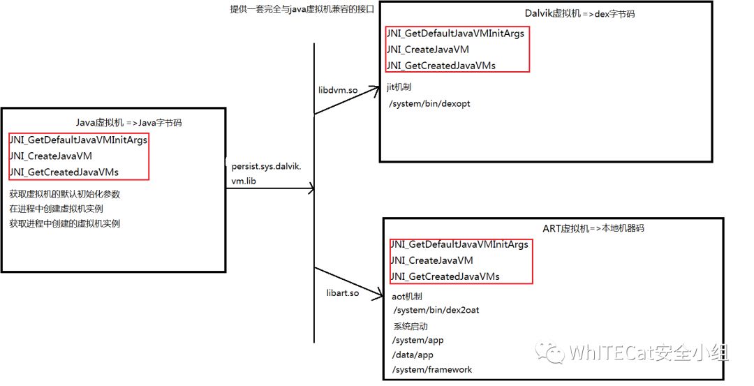 APK打包流程及签名安全机制该怎么理解