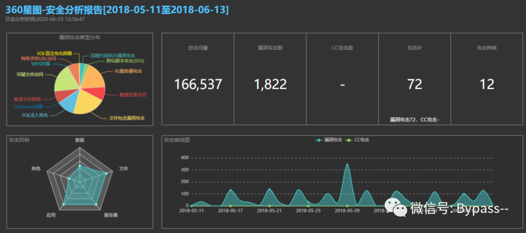 好用的Web日志安全分析工具都有哪些