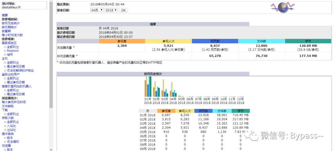 好用的Web日志安全分析工具都有哪些