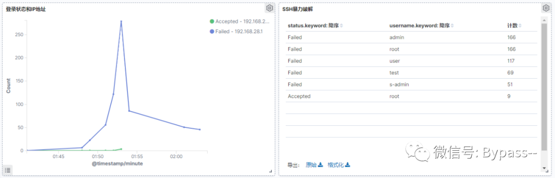 好用的Web日志安全分析工具都有哪些