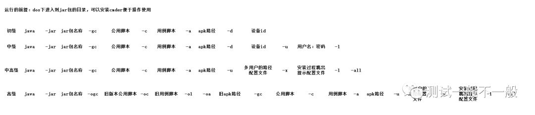 Java中在4399AT執(zhí)行命令的示例分析