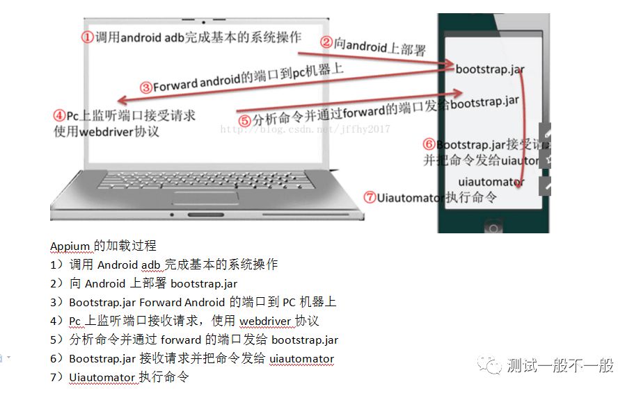 自動(dòng)化測(cè)試工具4399AT的設(shè)計(jì)原理是什么