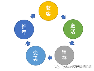 大数据分析必会的分析模型有哪些