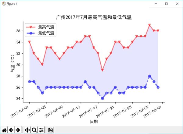 Python中怎么实现可视化操作