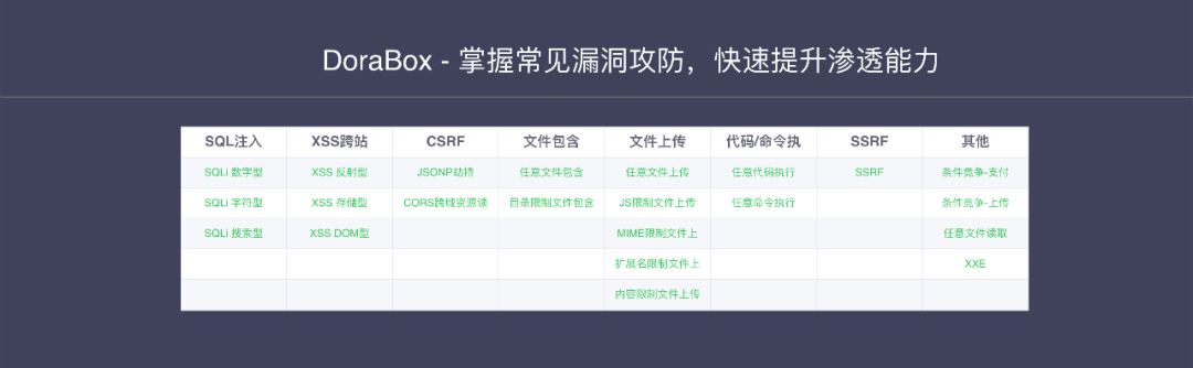 如何进行本地搭建漏洞测试平台DoraBox安装