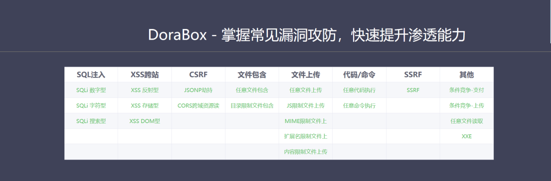 如何進(jìn)行本地搭建漏洞測(cè)試平臺(tái)DoraBox安裝