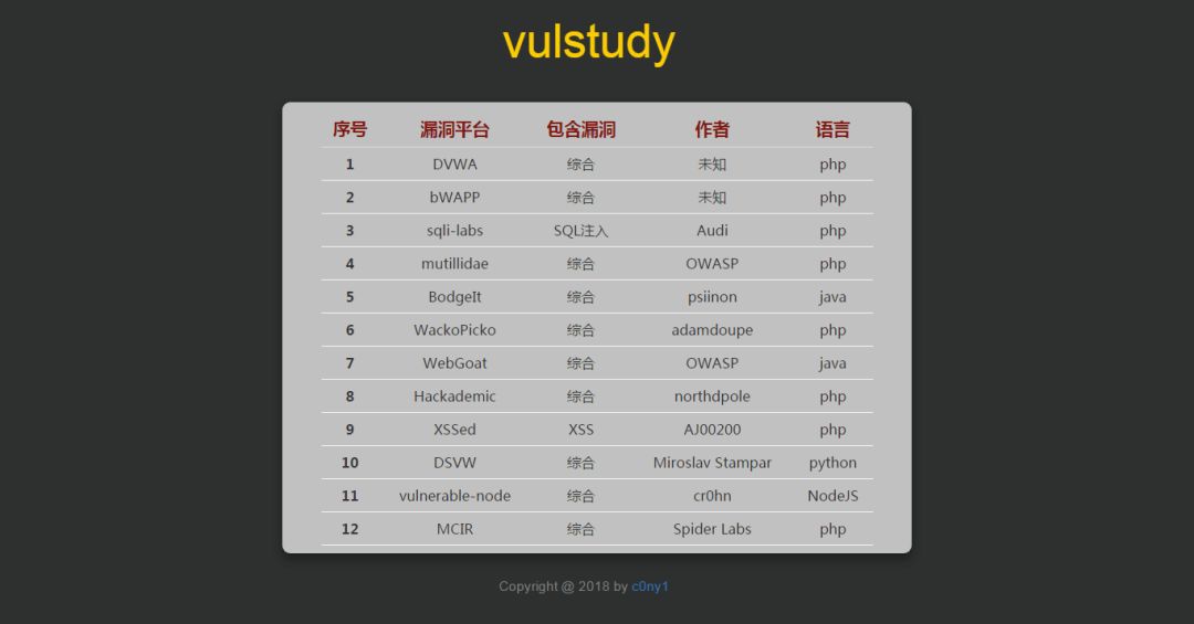 Docker搭建漏洞平台的示例分析