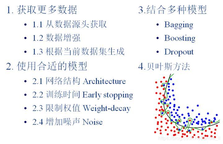 大数据机器学习中的过拟合与解决办法