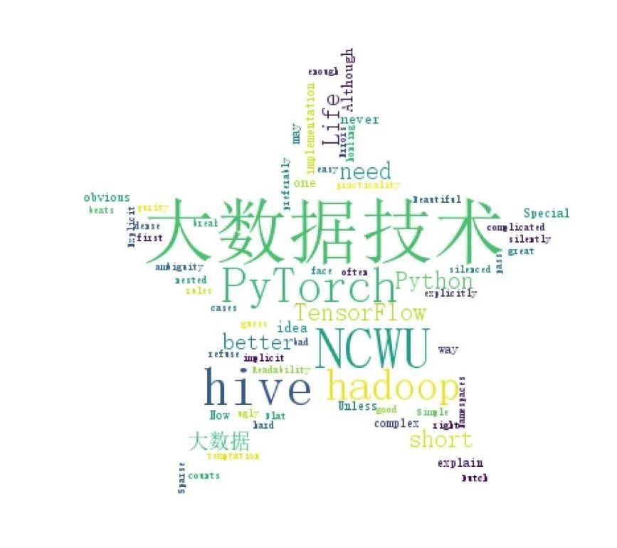 python词云图生成的方法是什么