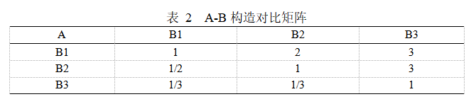 Matlab如何实现基于AHP高校食堂满意度调查示例