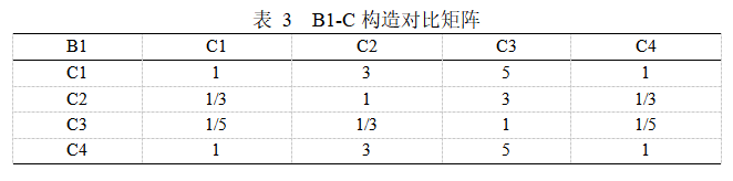 Matlab如何实现基于AHP高校食堂满意度调查示例