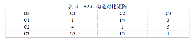 Matlab如何实现基于AHP高校食堂满意度调查示例