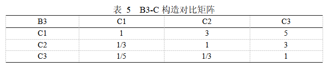 Matlab如何实现基于AHP高校食堂满意度调查示例