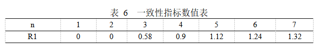 Matlab如何实现基于AHP高校食堂满意度调查示例