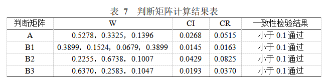 Matlab如何实现基于AHP高校食堂满意度调查示例