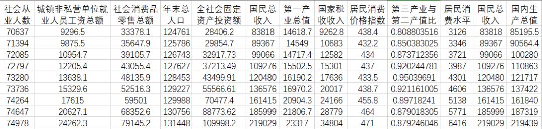 如何Python进行Lasso回归选取关键特征