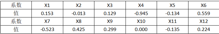 如何Python进行Lasso回归选取关键特征