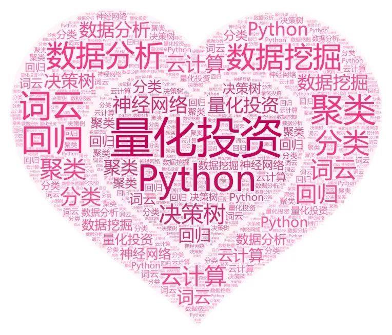 Python怎么实现词云图