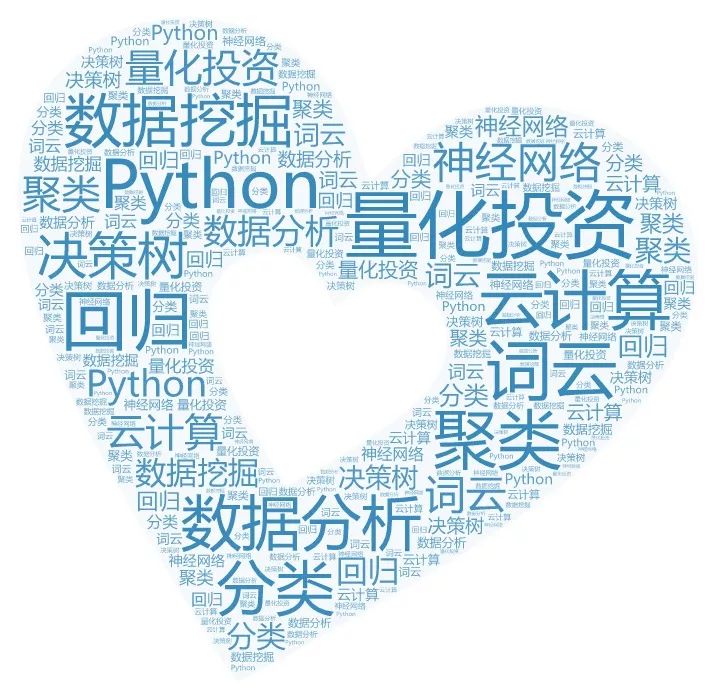 Python怎么实现词云图