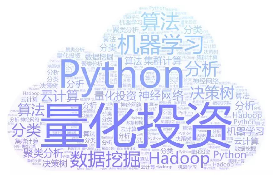 Python怎么实现词云图