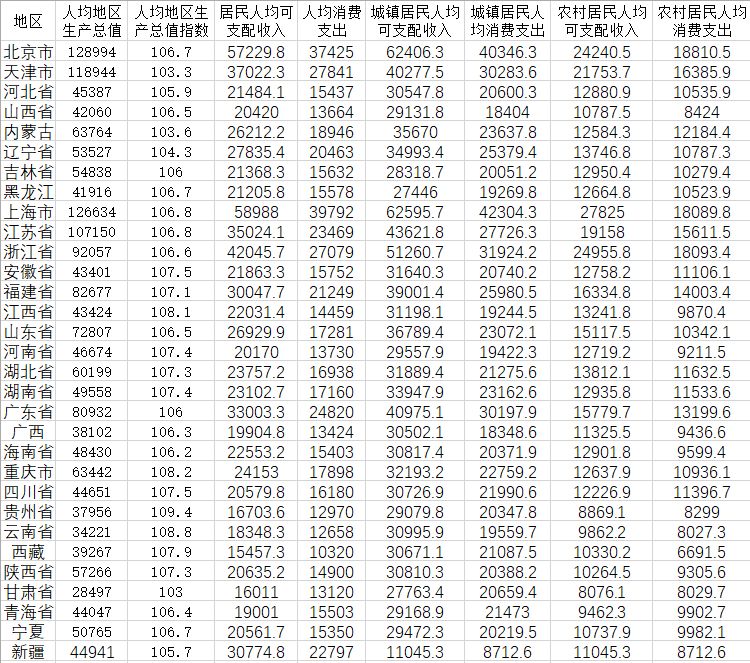 如何进行SPSS的聚类分析