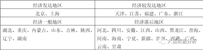 如何进行SPSS的聚类分析