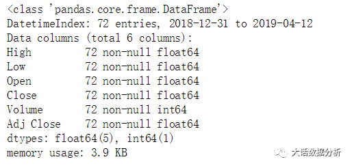 Python如何實現金融數據讀取端口